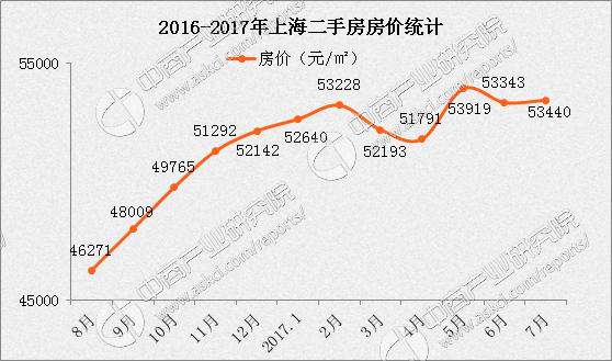 上海各区排名 上海最穷的四个区_上海各区房价排名