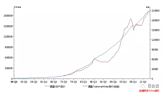 房价与gdp的关系_红楼梦人物关系图(2)