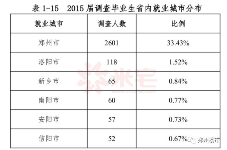 现在郑州的人口多少_郑州人口变化图片