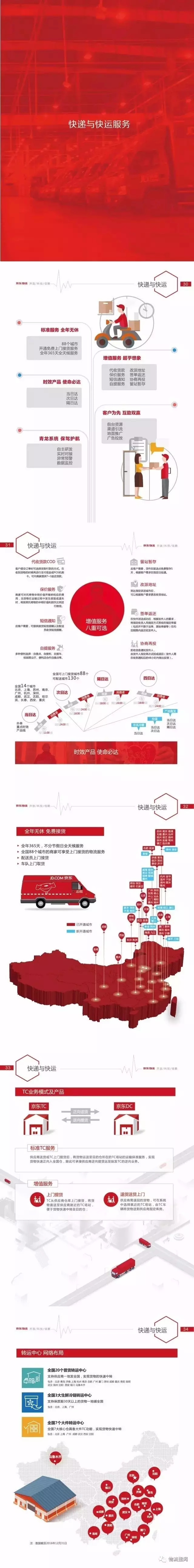 77京东全国物流运营体系数据大汇总;78京东青龙系统 eclp系统的总