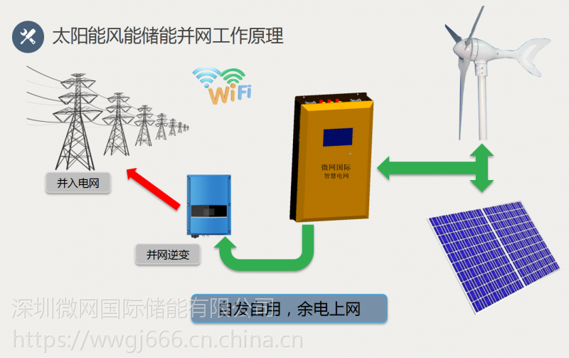 家用小微型风力发电机系统 风光发电 微网国际