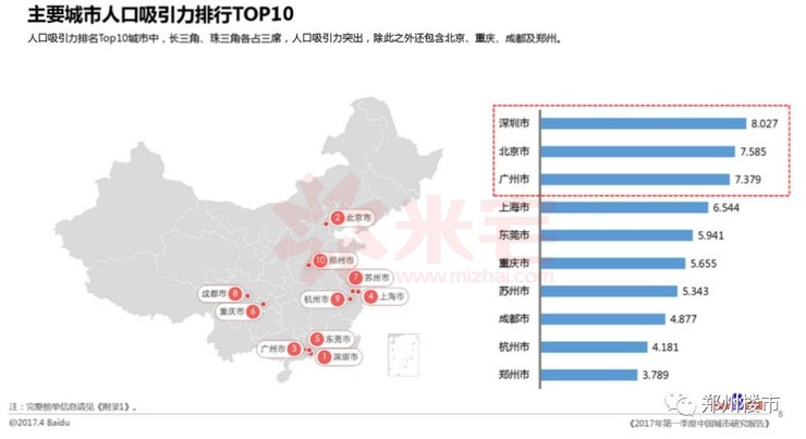 郑州市人口_郑州市人口历史数据(3)