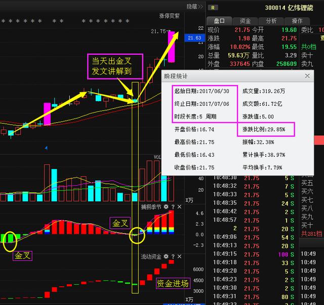 由于篇幅原因其他的股票夏鑫就不在这里具体分析了,想学习夏鑫的操作