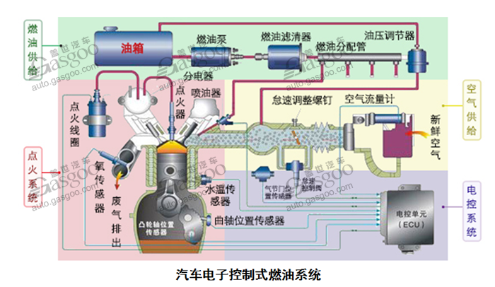 多层塑料为主流 汽车燃油箱行业综述