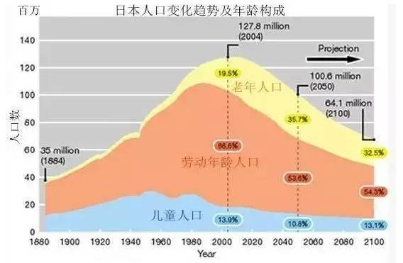 重庆长寿区人口_长寿区 长寿区(2)