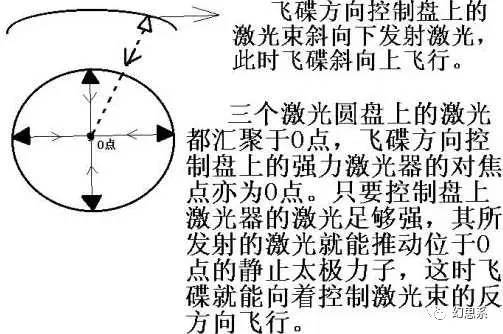 制作指南针的依据的原理是什么_指南针n和s是什么方向(2)