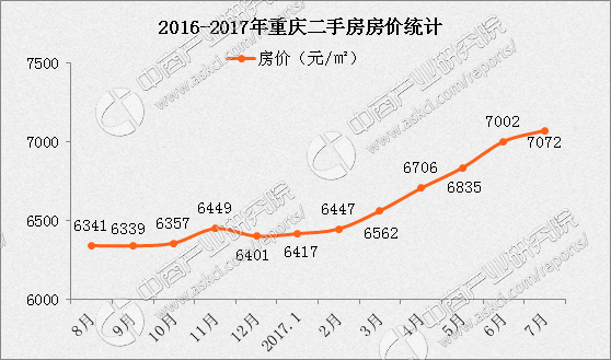 重庆各区县人口排名_老重庆 成都各区县1937年的人口比较