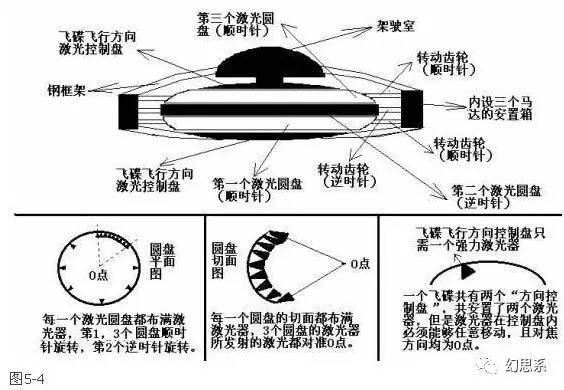 制作指南针的依据的原理是什么_指南针n和s是什么方向(2)