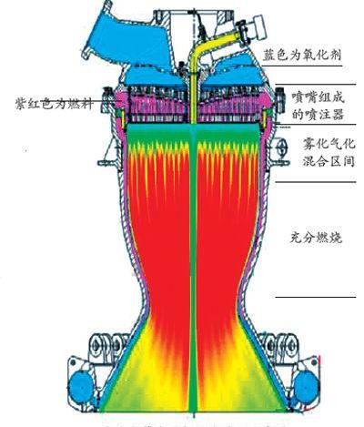 液体火箭发动机燃烧过程示意图(图片来源:中国航天报)