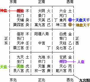 通过对基础篇的学习,能够清楚了解时家奇门遁甲的基本构造,八神,九星