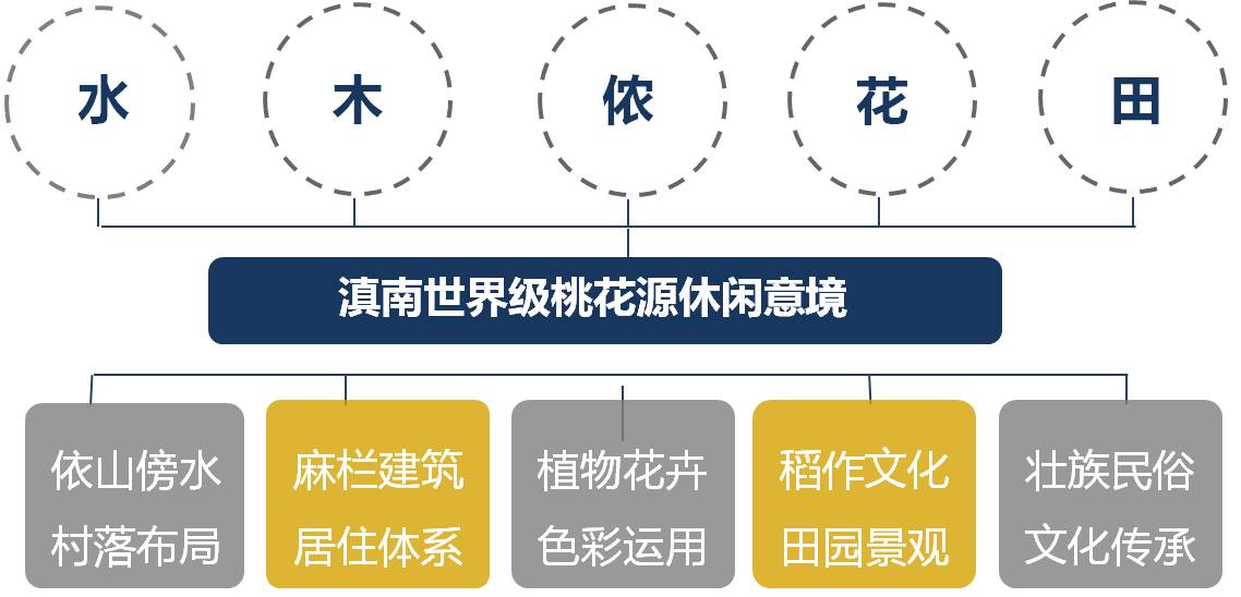 壮族gdp(2)