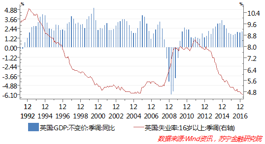 英国的人口_我用北京首付换了3套房,每年坐收10万租金,已经跑赢99 的股民(2)