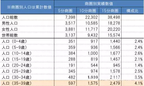 餐饮人口分析_人口数据分析图(2)