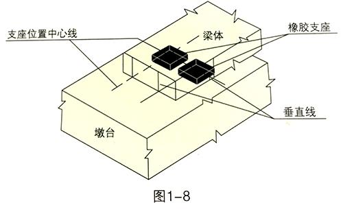 架梁落梁时,t型梁的总轴线应同支座中心线相重合,板梁与箱梁的纵轴线