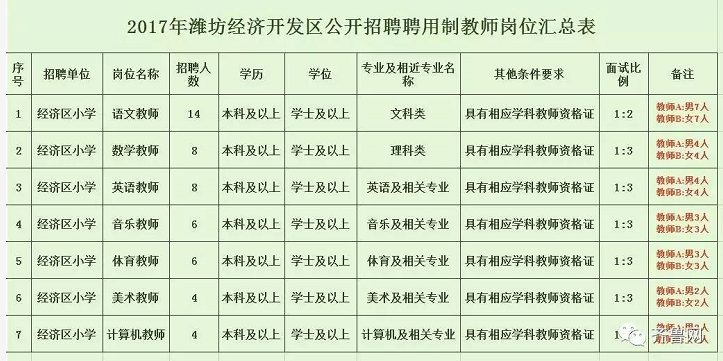 死亡人口表可以自主填报美味_高考志愿填报表(2)