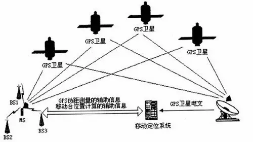 导航搜不到卫星怎么办