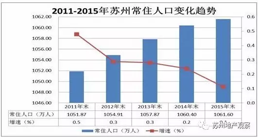 2019苏州常住人口_...南京与苏州人口流动差别明显,并且人口流向出现省内转移