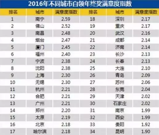 昆明人口多少_过去6年昆明常住人口多了不到32万 不及西安一年增量