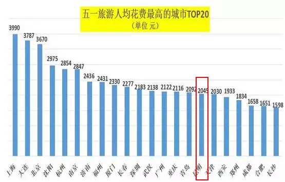 昆明市人口_去年昆明常住人口增加10万 今年全市总人口或将突破700万