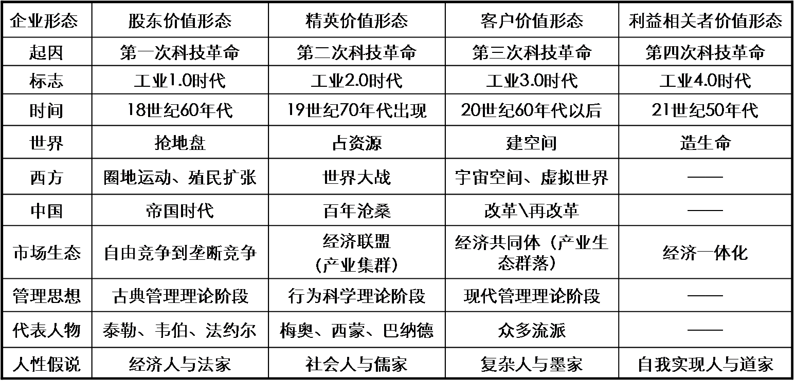 揭开西方管理学面纱,获取企业转型变革指导思想