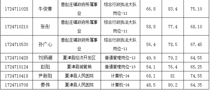 夏津GDP