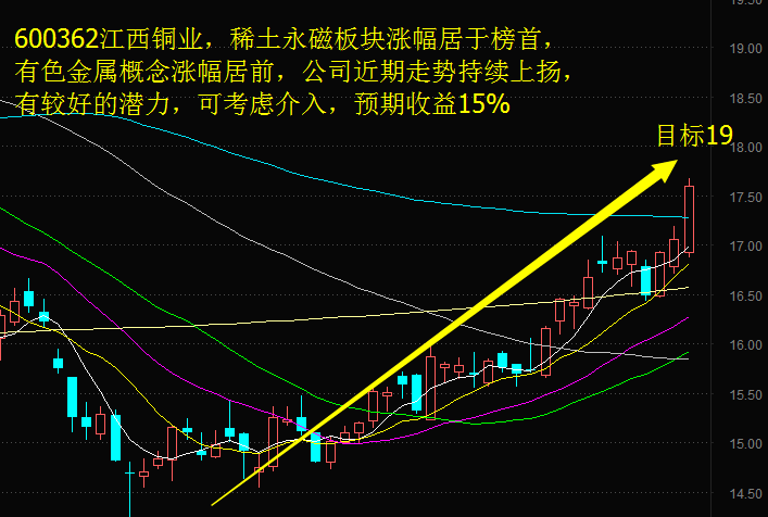 财经 正文  股票代码: 600362 企业名称:江西铜业 所属板块概念:稀土