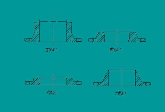 结构及其管子的连接方式分为: 整体法兰,螺纹法兰,对焊法兰,平焊法兰
