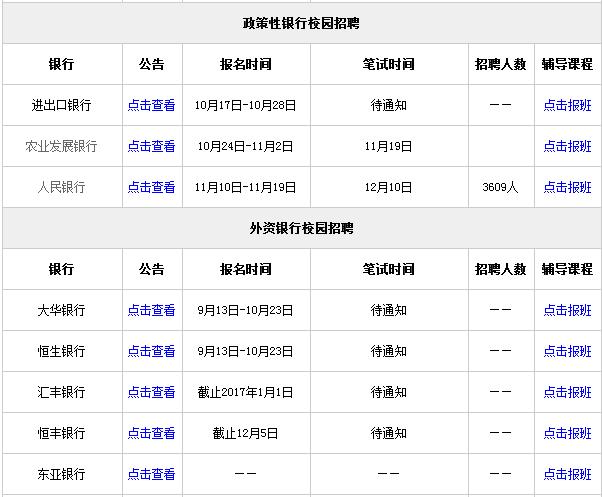 银行招聘条件_惊呆了,专科 本科 研究生考银行区别这么大