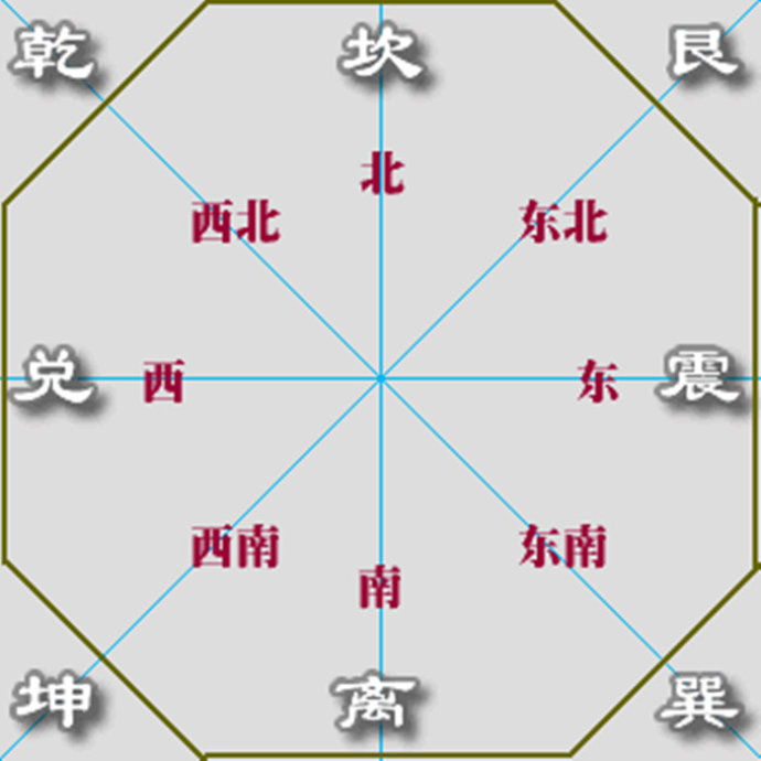 大家可能感到奇怪,这里面没有一句是提到东南西北哪个方向的,怎么说这