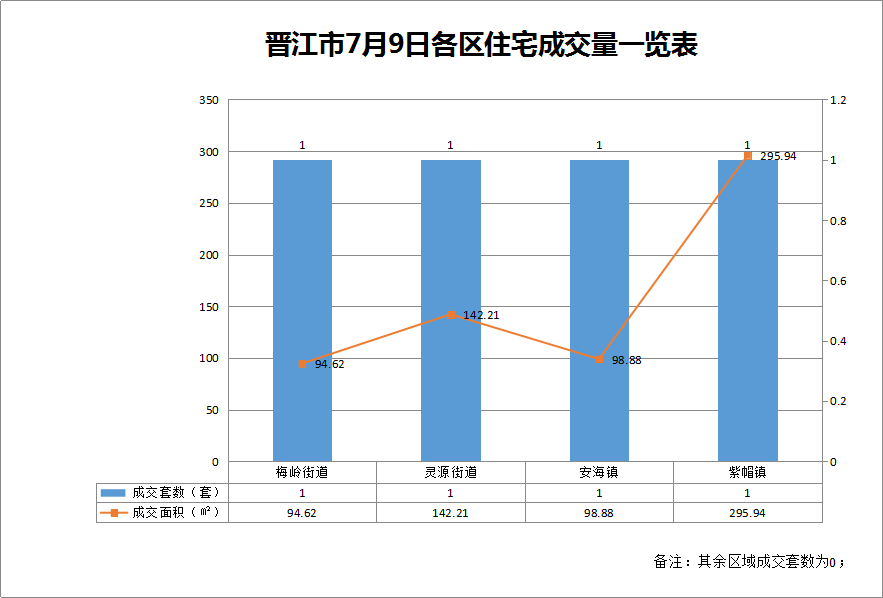 晋江各街道gdp_最新 慈溪各镇 街道 GDP出炉,你那里排第几