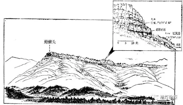 新疆孚远三台南烧房沟缘倾斜岩层形成的地貌河南登封嵩山构造素描湖北