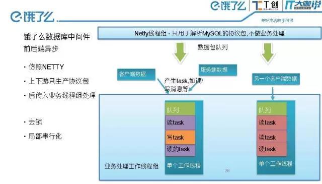 java后端开发