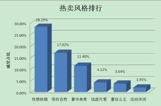 隐形内衣分尺码吗(3)