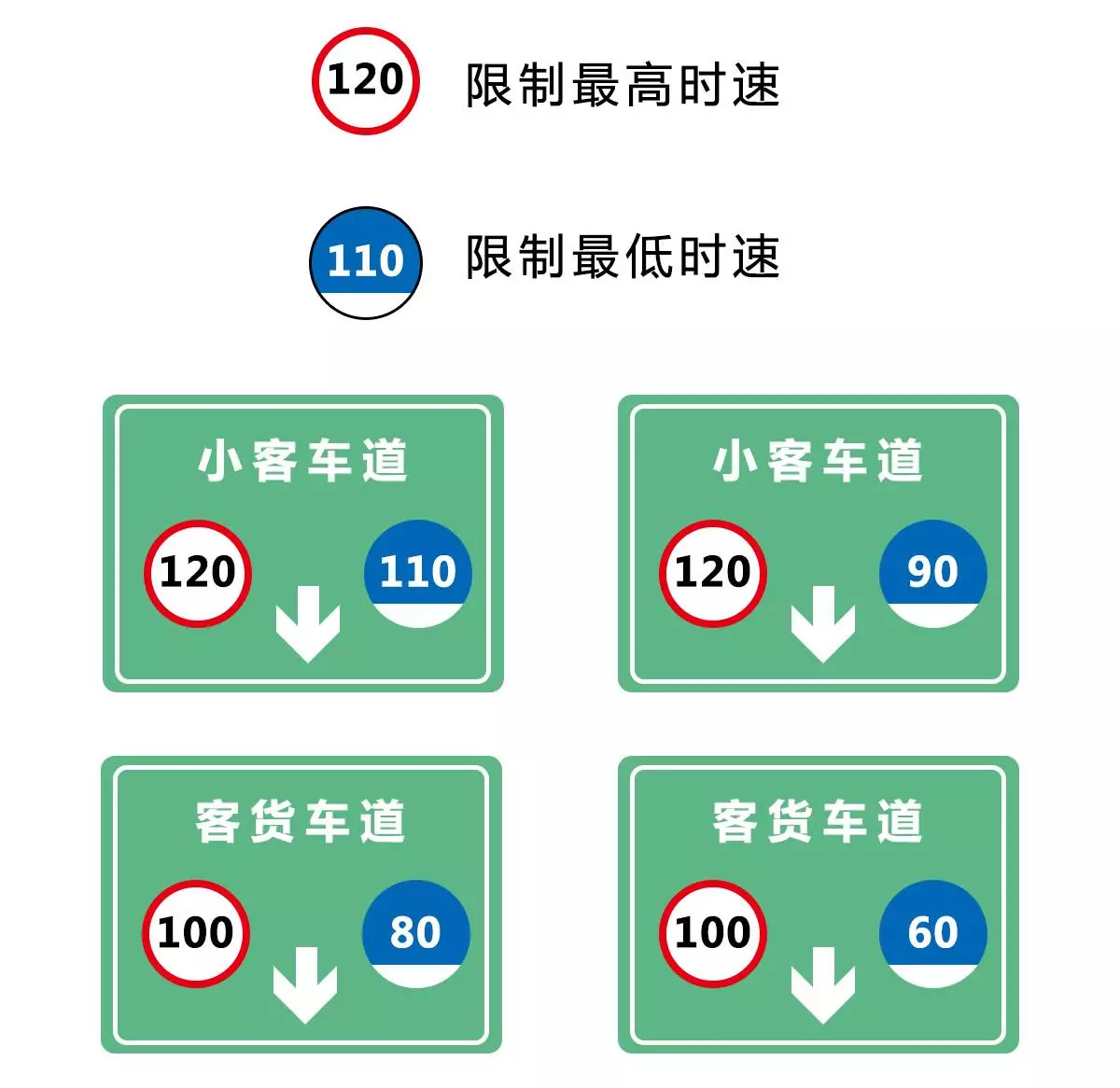 臺中市政府交通局-交通百科-標誌圖例-標誌圖例