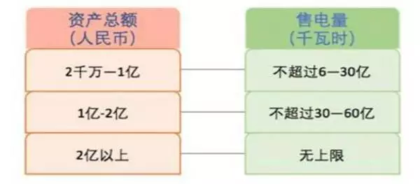 售电公司注册以及申请公示的流程和材料