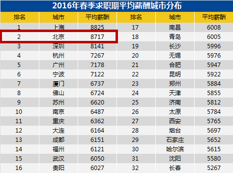 中国有多少人口月收入低于2000_中国女人有多少人口