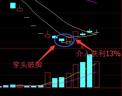 002605)在2016年7月28日收出了一根穿头破脚的k线,k线实体较大,股票有