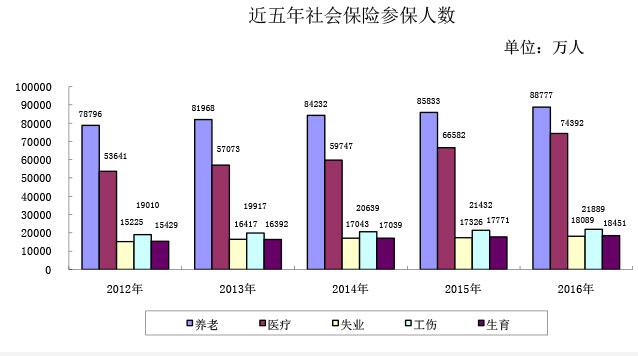 人口与利率_利息与利率手抄报