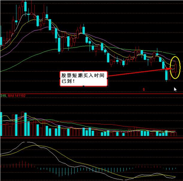 熟记这几种k线买卖口诀,赚钱的机会又来了!