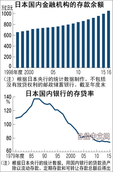 为什么储蓄银行容易控制gdp_中国历年总储蓄占GDP比重超40 为什么有人边存钱边叫穷