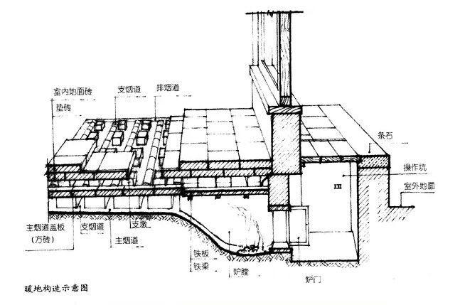 圆明园考古挖掘又有重大发现,现粉彩地砖和金砖