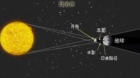 最新日全食今年8月 将在美国清楚显现全部过程!