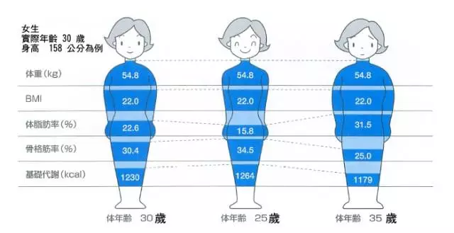 我的基础代谢率1900大卡