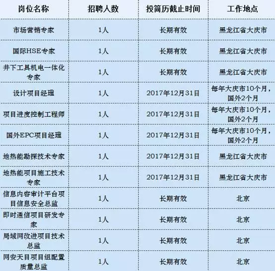 大庆招聘信息_2018黑龙江省人力资源和社会保障厅信息 黑龙江公务员考试 人事考试培训网 黑龙江中公教育(3)