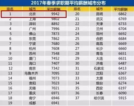 中国有多少人口月收入低于2000_中国女人有多少人口