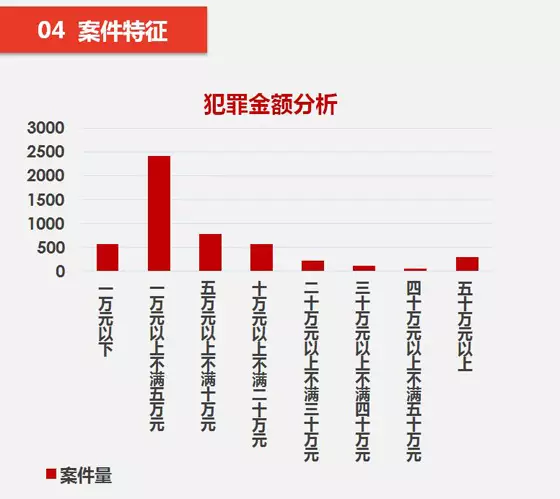 中国农业人口占比_世界肥胖人口占比图片(2)