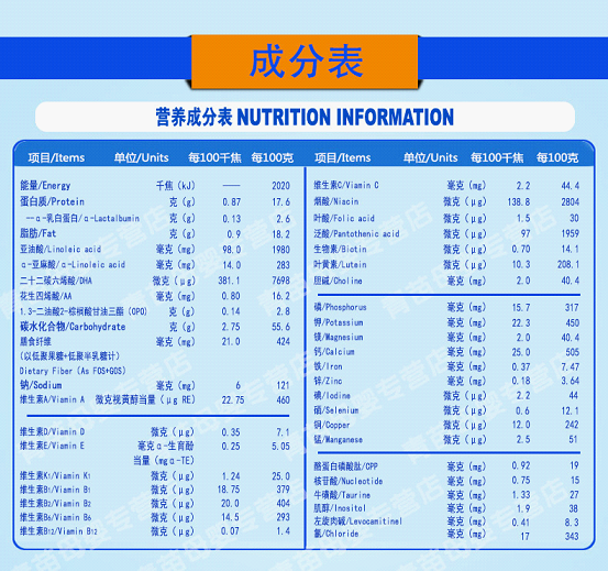 国产配方奶粉与进口配方奶粉营养成分对比