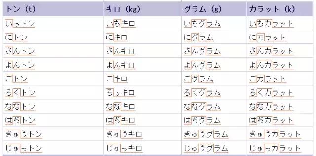 动词搭日语怎么读_日语动词变形表汇总图(2)