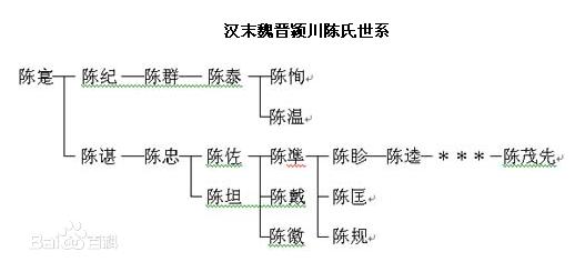 陈姓人口_陈姓人口最多的省(3)