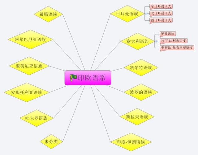 印地语人口_印地语字母(3)